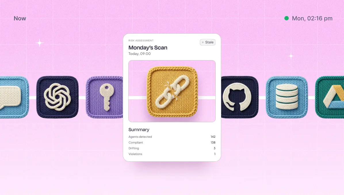 A "Stale" risk-assessment snapshot card over a row of connected-app icons, contrasting a point-in-time scan with a live environment.
