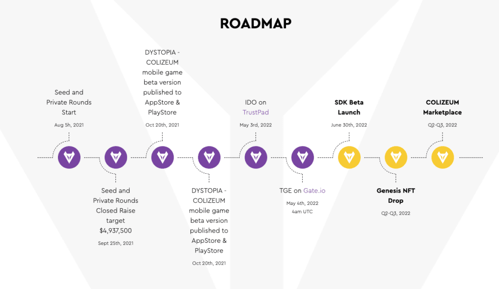 colizeum roadmap