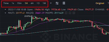 Crypto trading 101 Time Horizon