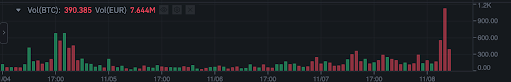Where to buy crypto Chart volume