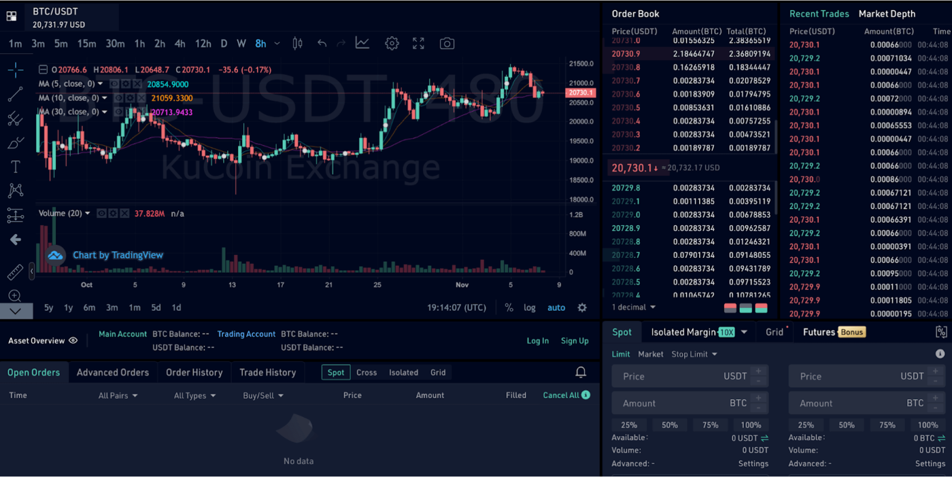 KuCoin crypto Trading Dashboard