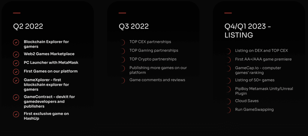 Hashup roadmap Q2 Q3 Q4 2022