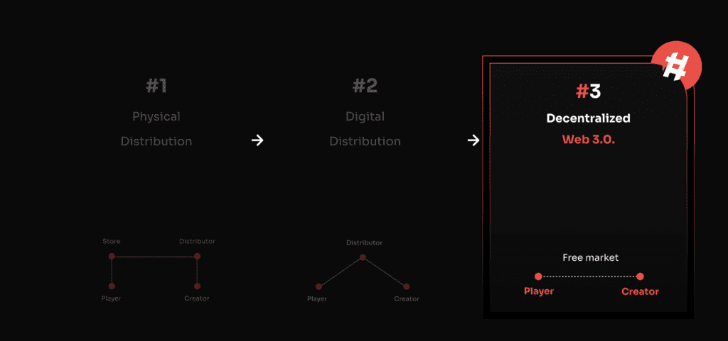 hashup new game distribution model
