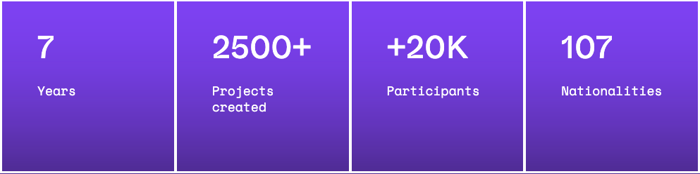 junction 2022 hackathon numbers