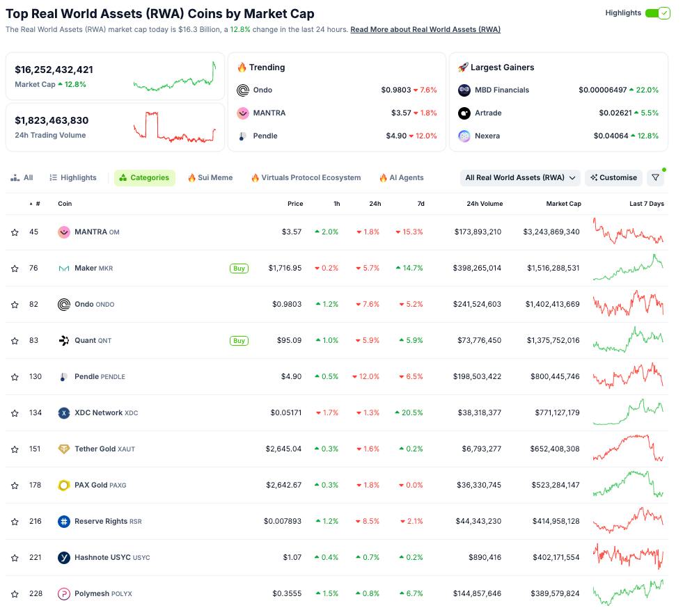 Gravity Team Market Making RWA biggest coins biggest tokens 2024 2025