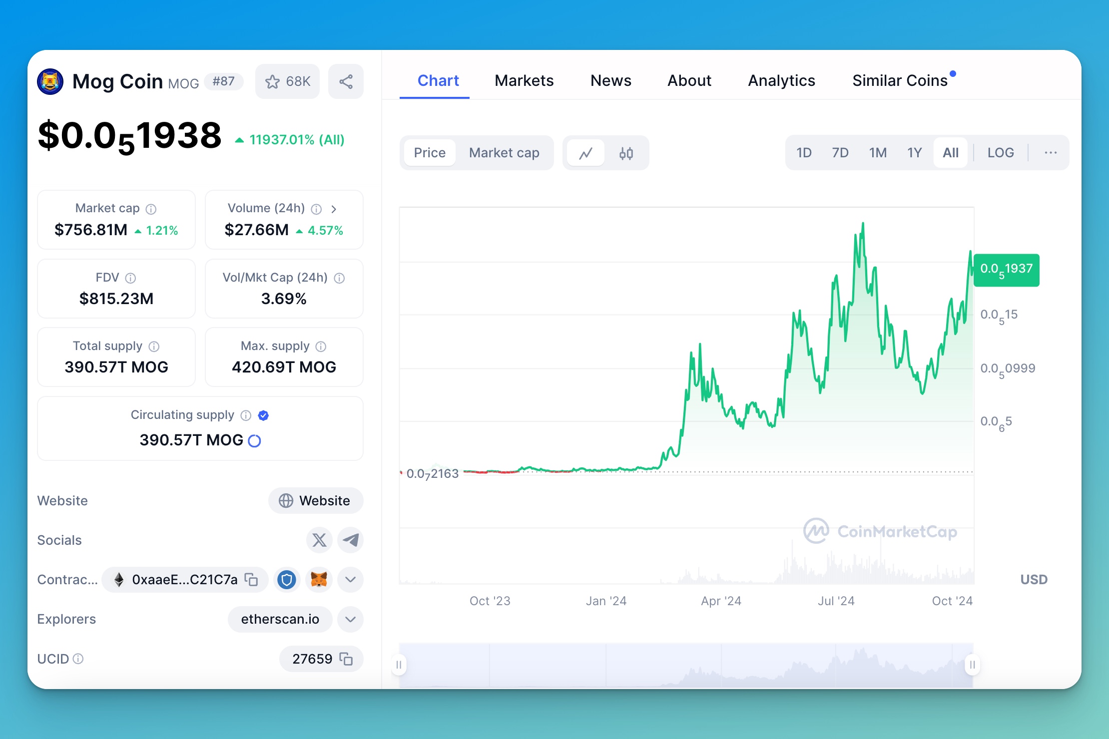 MOG Coin Market Data Memecoin Crypto Token 202