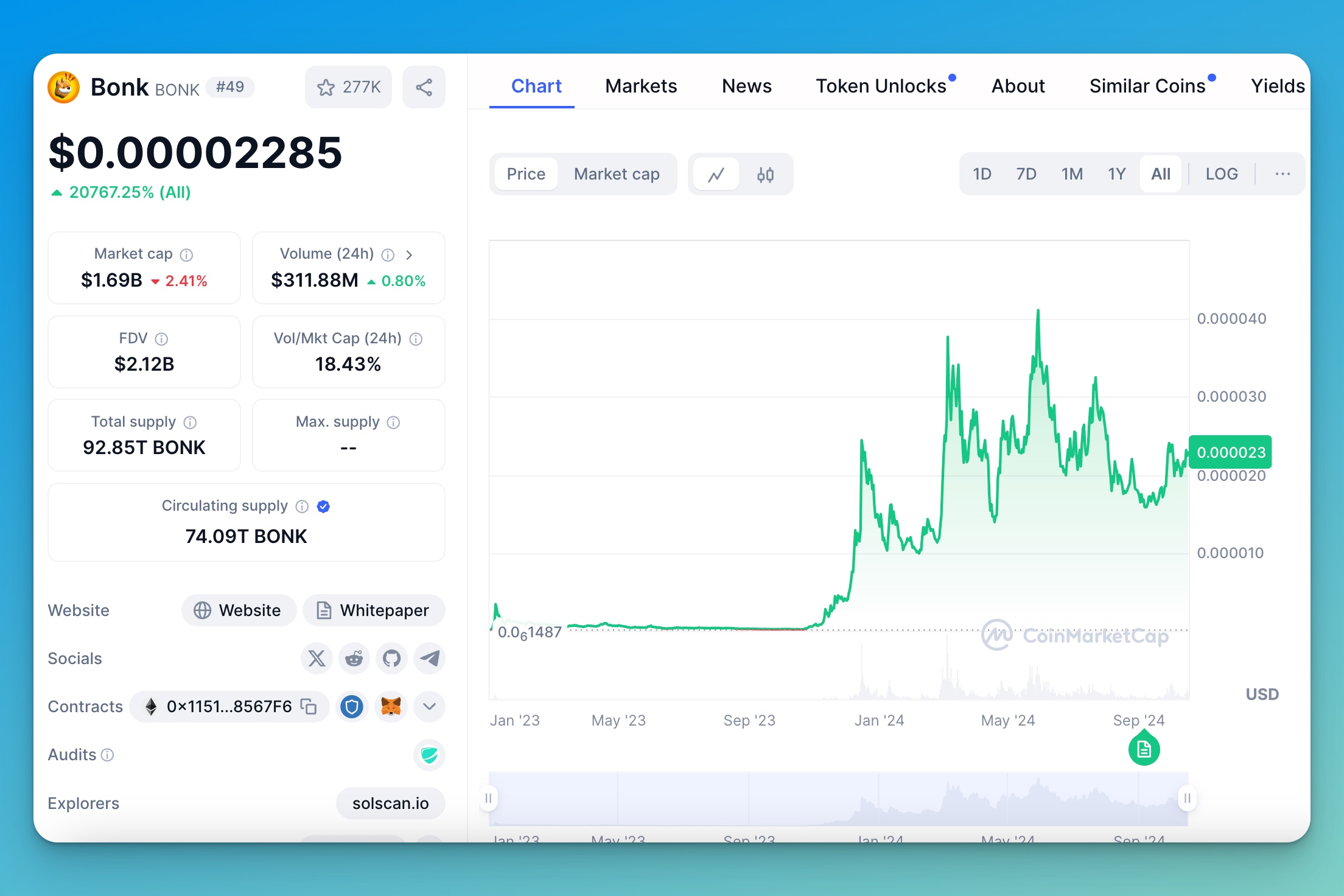 BONK Coin Market Cap Memecoin Crypto Token 2024