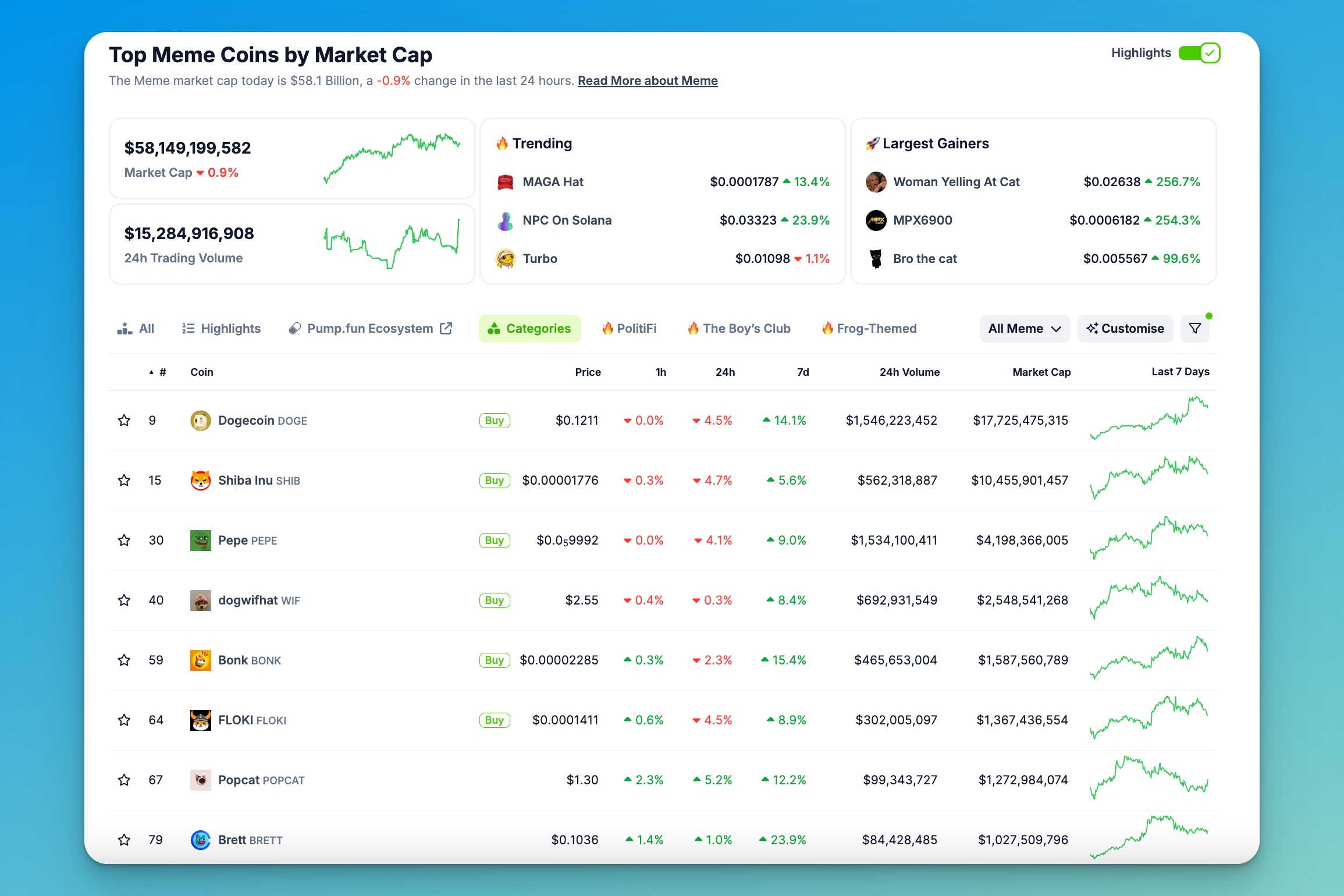 Market Cap 17th Oct Memecoin Crypto Token 2023