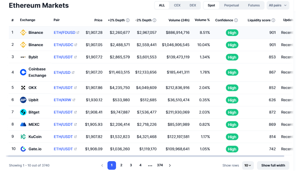 ETH Markets