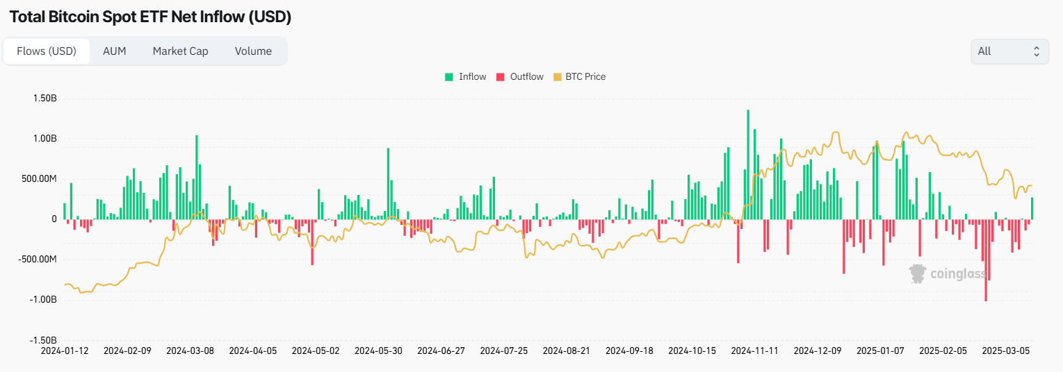 Inflows outflows bitcoin
