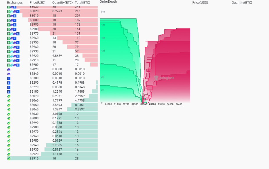 BTC Market Depth CG / USD