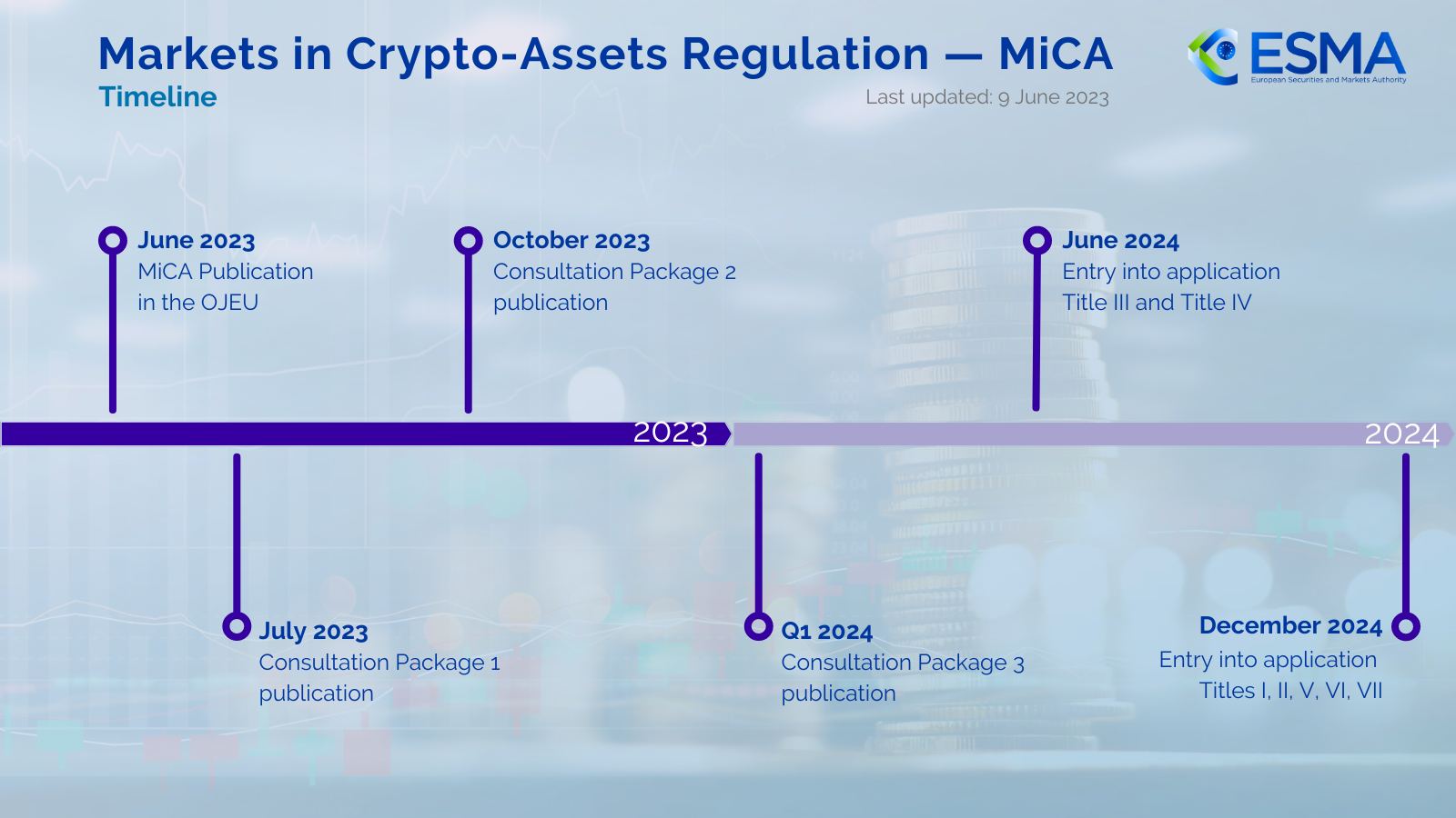 mica implementation timeline