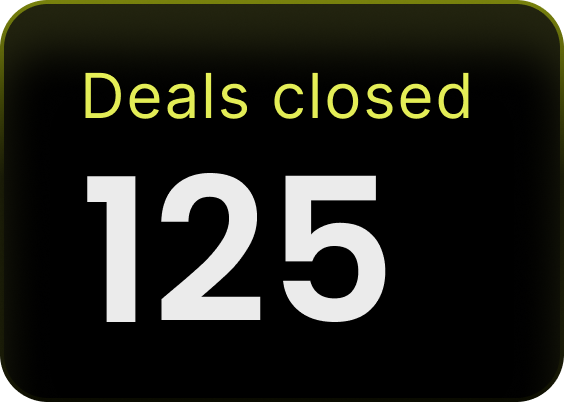Black rounded rectangle with text 'Deals closed' in yellow and number '125' in large white font.
