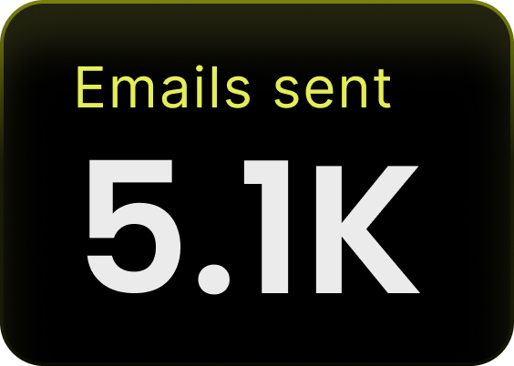 Display showing 'Emails sent 5.1K' in yellow and white text on a black background.