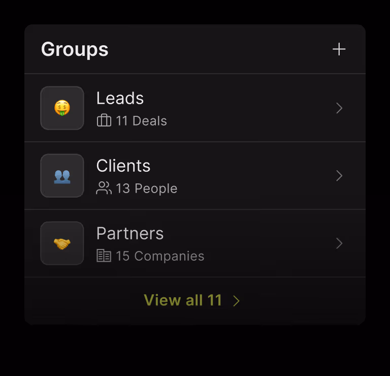 Mobile app screen showing three groups: Leads with 11 deals, Clients with 13 people, and Partners with 15 companies, plus an option to add more groups and a 'View all 11' link.