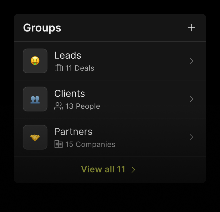 Mobile app screen showing three groups: Leads with 11 deals, Clients with 13 people, and Partners with 15 companies, plus an option to add more groups and a 'View all 11' link.
