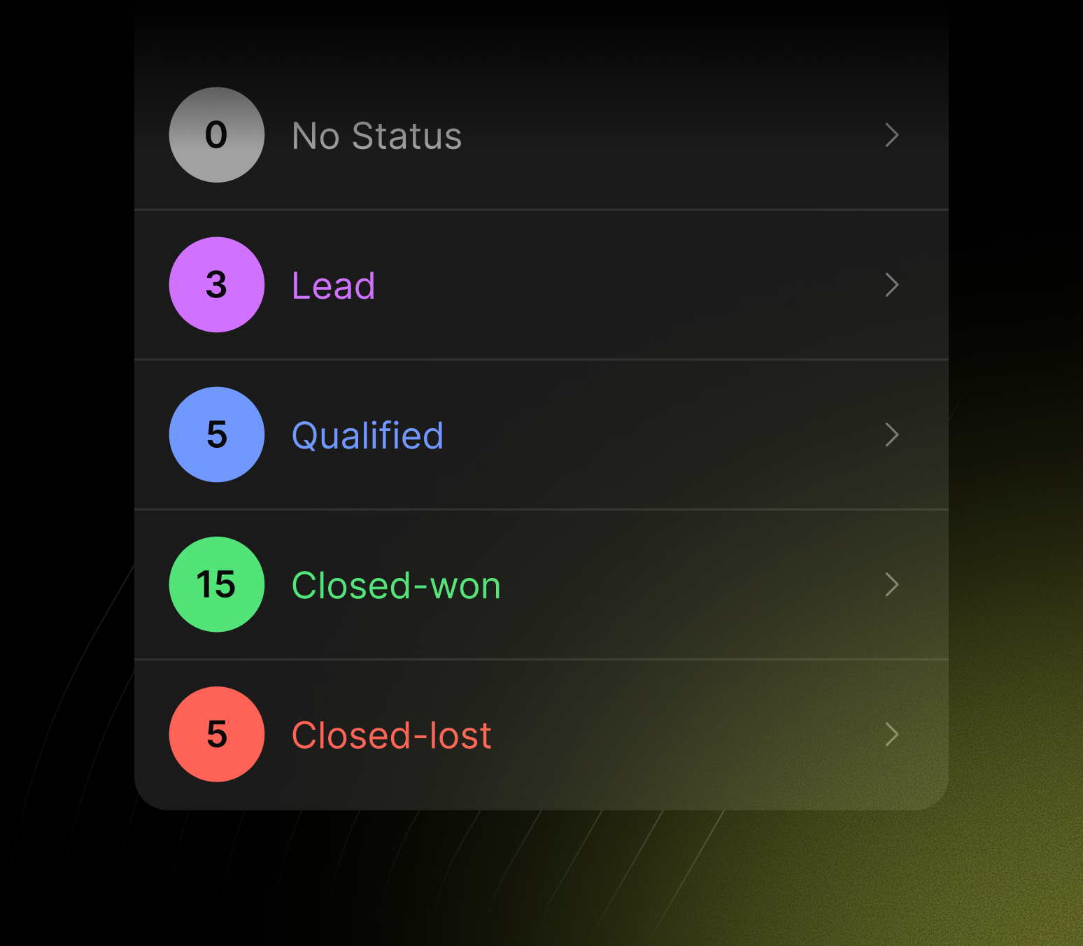 List showing statuses with counts: 0 No Status in gray, 3 Lead in violet, 5 Qualified in blue, 15 Closed-won in green, and 5 Closed-lost in red.