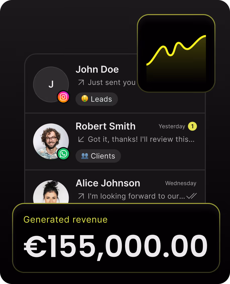App interface showing contacts John Doe, Robert Smith, and Alice Johnson with messages and categories, plus a revenue graph icon and a highlighted generated revenue amount of €155,000.00.
