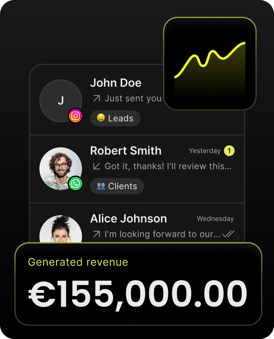 App interface showing contacts John Doe, Robert Smith, and Alice Johnson with messages and categories, plus a revenue graph icon and a highlighted generated revenue amount of €155,000.00.