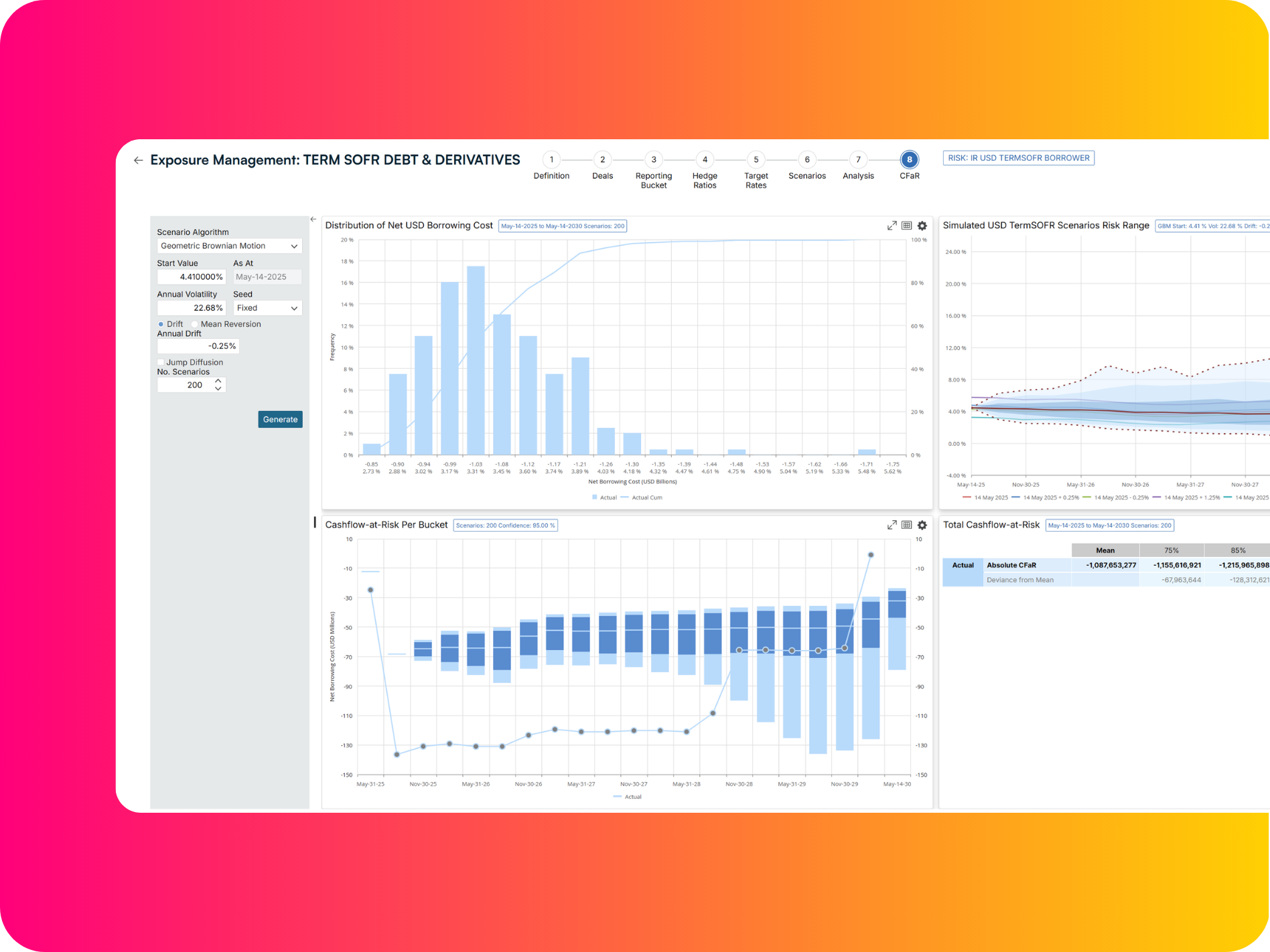 GTreasury GSmart AI Risk Screenshot