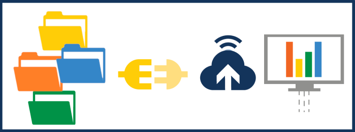 Automatic data upload