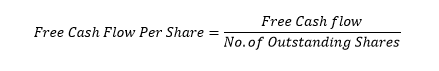Free Cash Flow Per Share