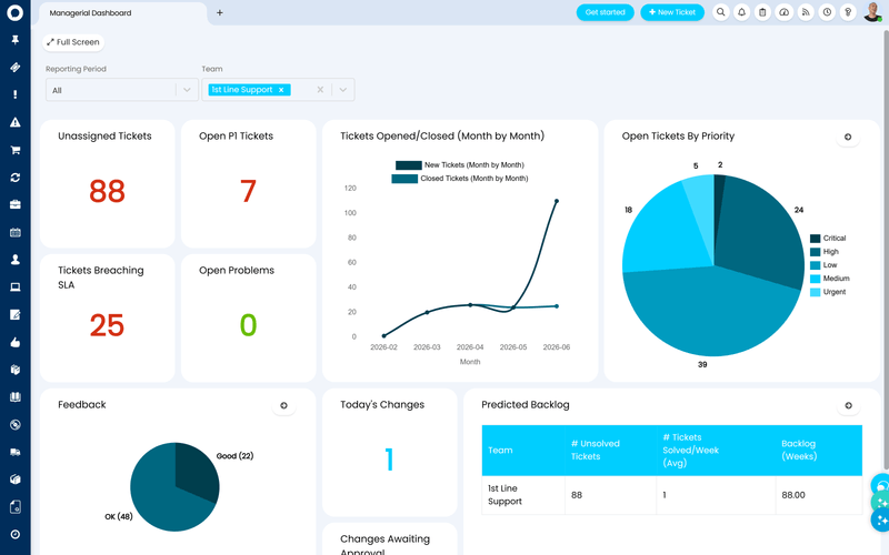Service. View IT Service Management
