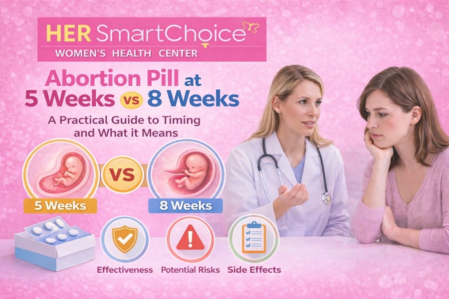 Abortion Pill: 5 Weeks vs 8 Weeks