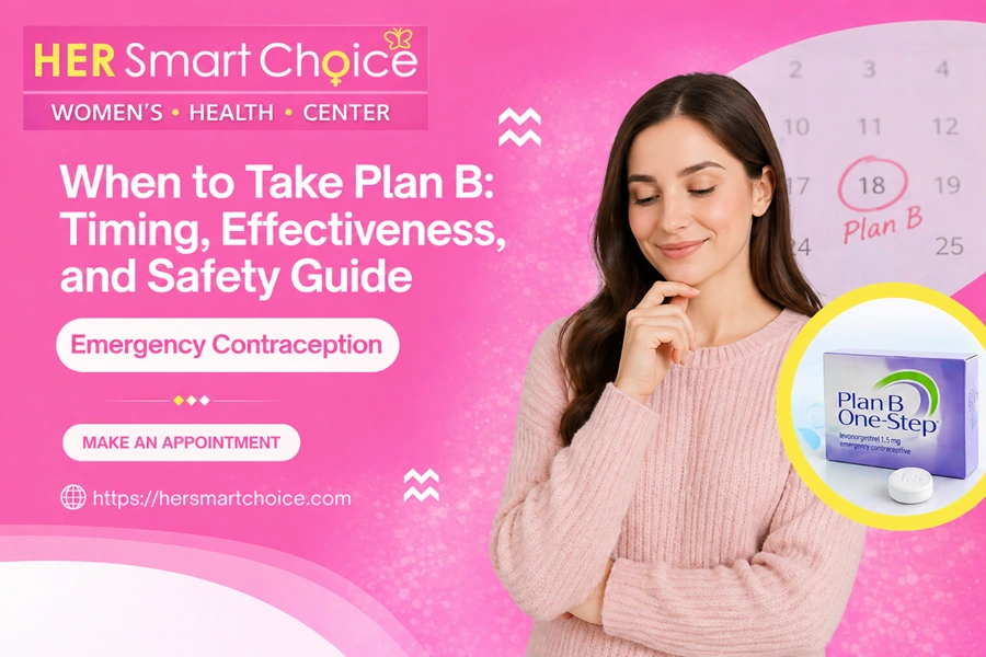 When Should I Take Plan B?