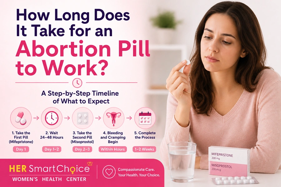 How Long Does It Take for an Abortion Pill to Work