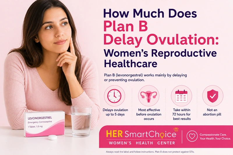How Much Does Plan B Delay Ovulation