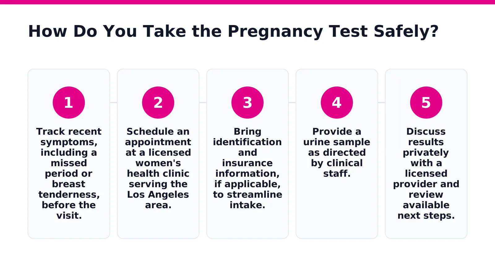How Do You Take the Pregnancy Test Safely