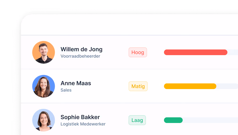 verloop voorspellen met data bij welder