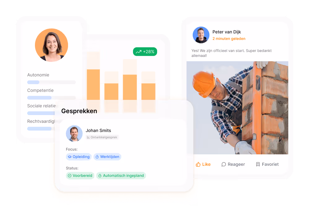 overzicht van medewerkers betrokkenheid