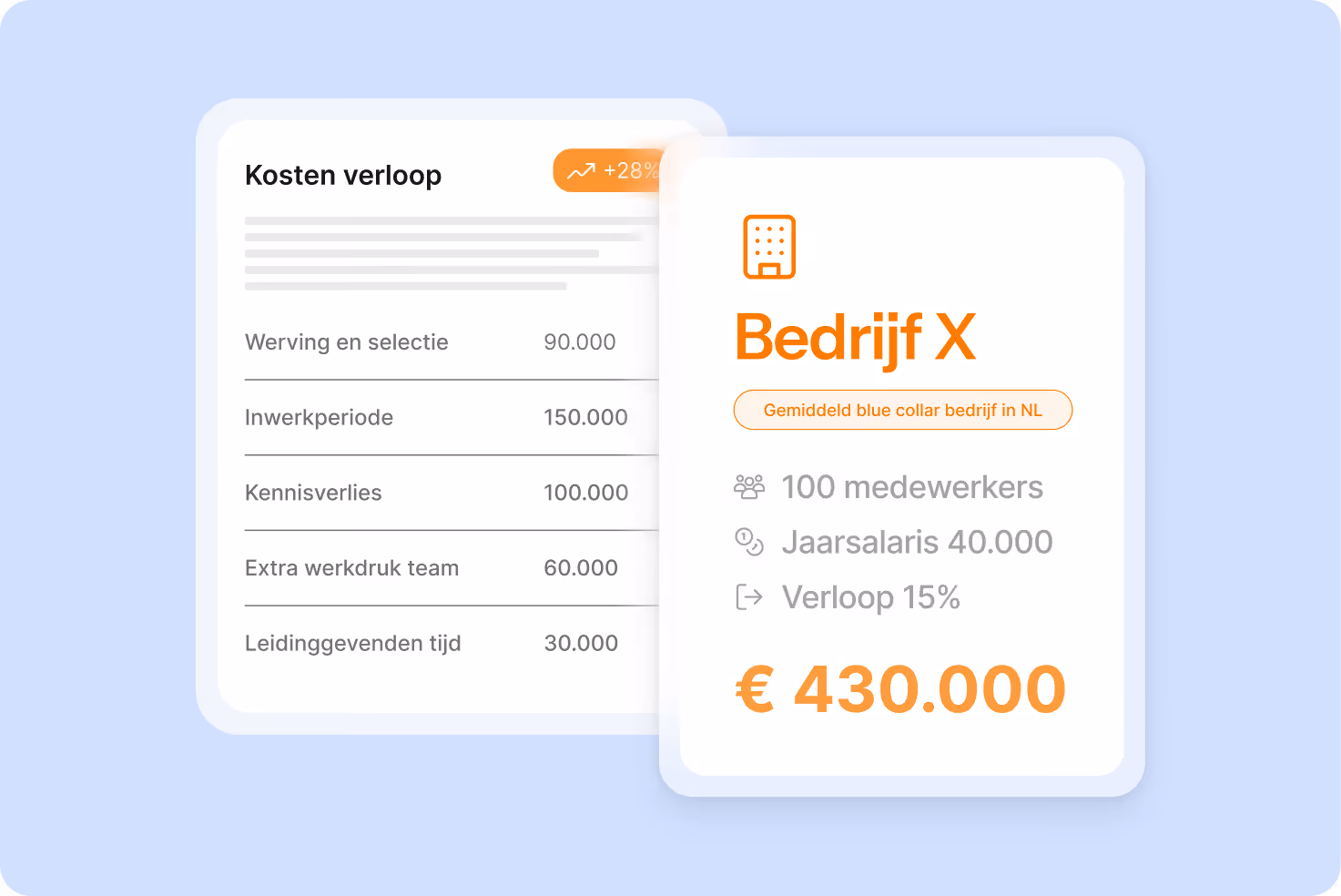 overzicht van kosten van verloop