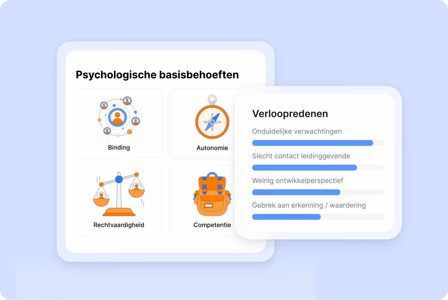 illustratie over motivatie van medewerkers