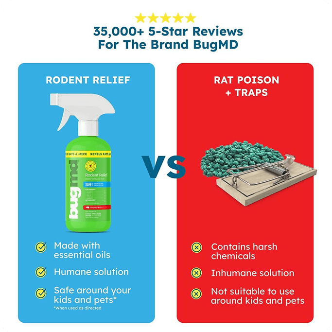 Rodent Relief Spray image 3