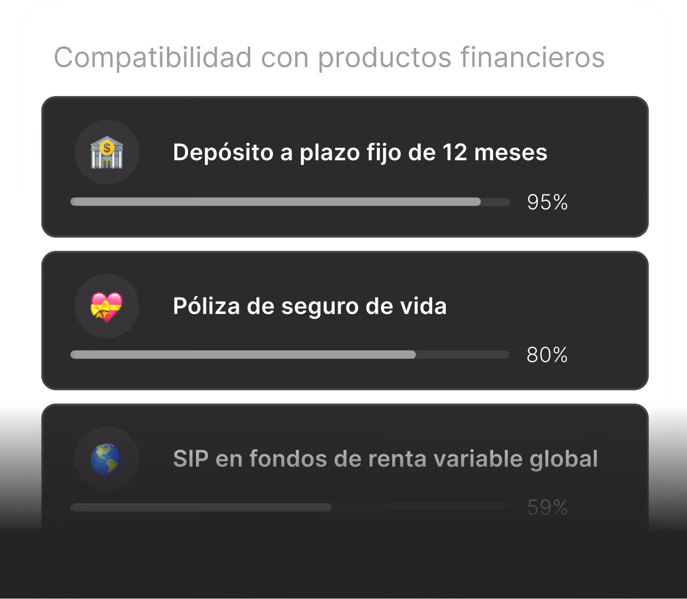 Compatibilidad con productos financieros. La pantalla muestra una lista de productos con barras de progreso y porcentajes: depósito a plazo de 12 meses con 95%, seguro de vida con 80% y plan de inversión recurrente en fondos de renta variable global con 59%.