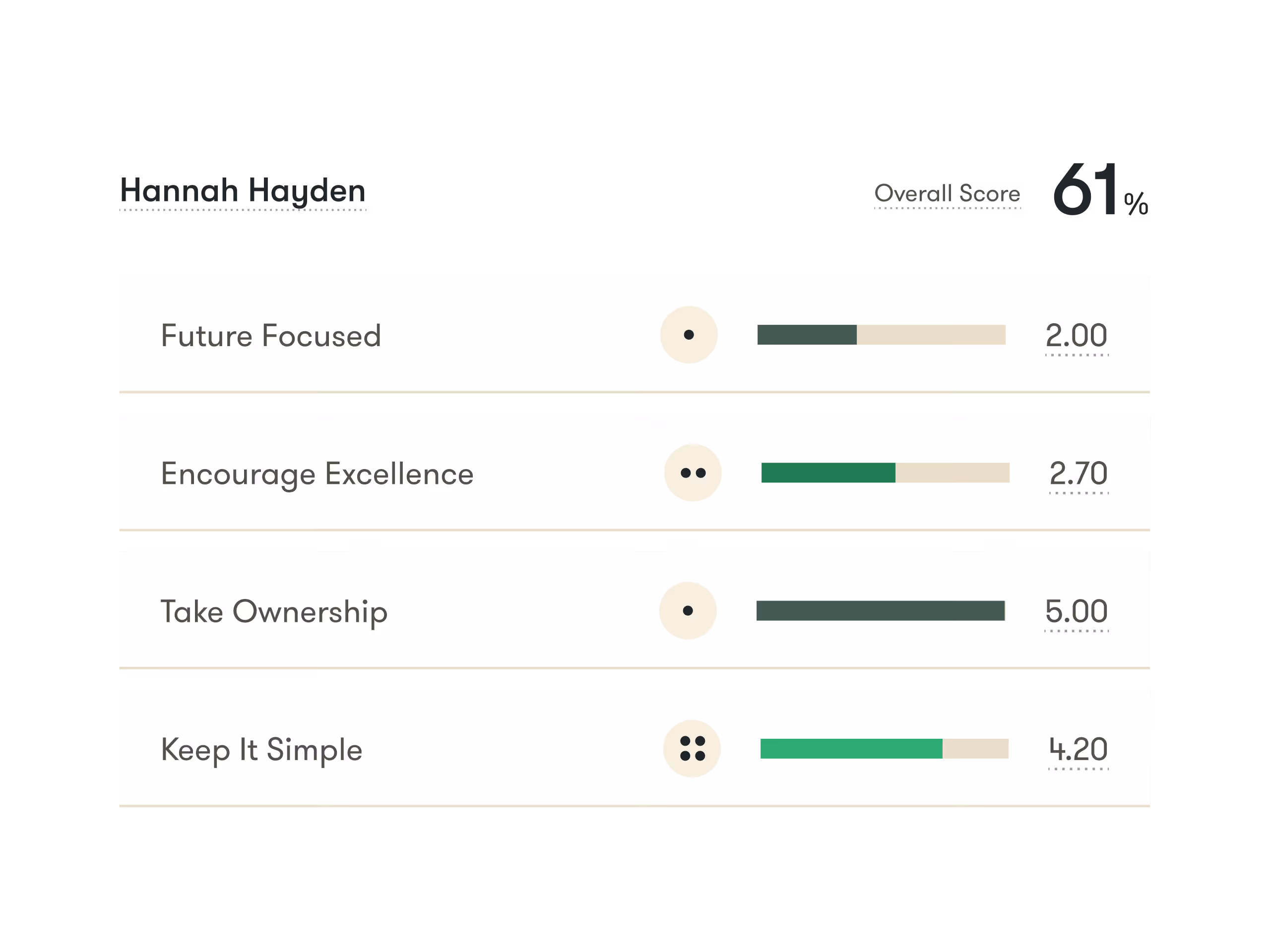 pinpoint ats ui example of candidate scorecards to help make hiring easier