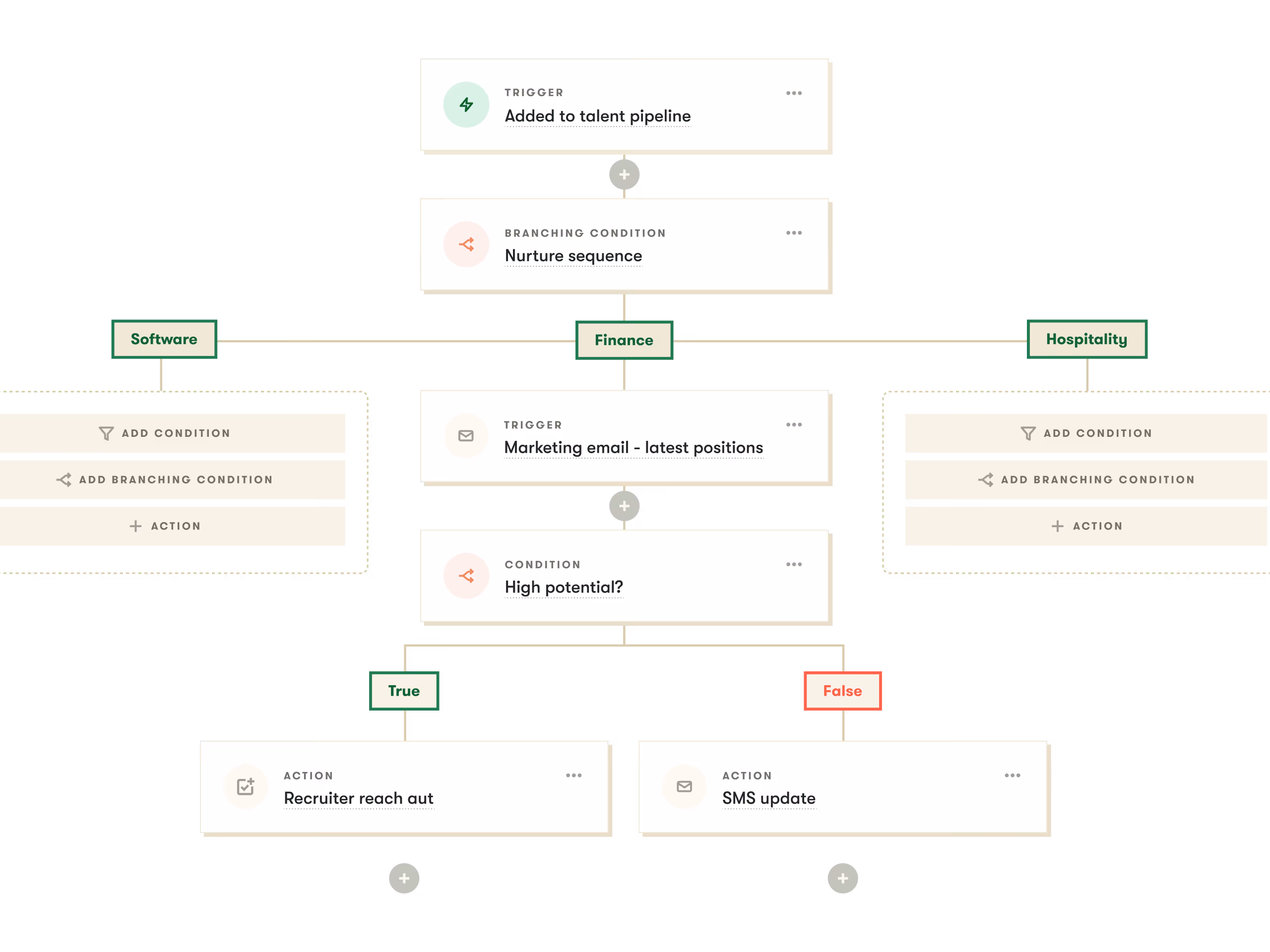 pinpoint ats ui example of talent pipeline crm in the platform to help make hiring easier