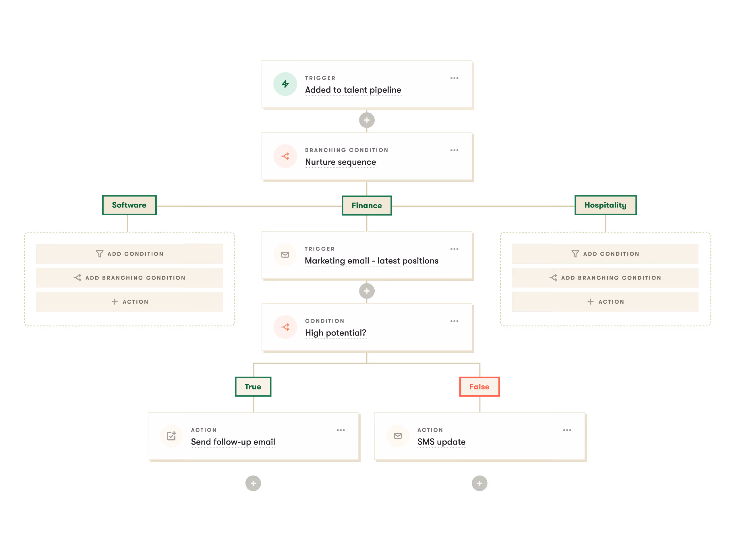 pinpoint ats ui example of candidate communication in the platform to help make hiring easier