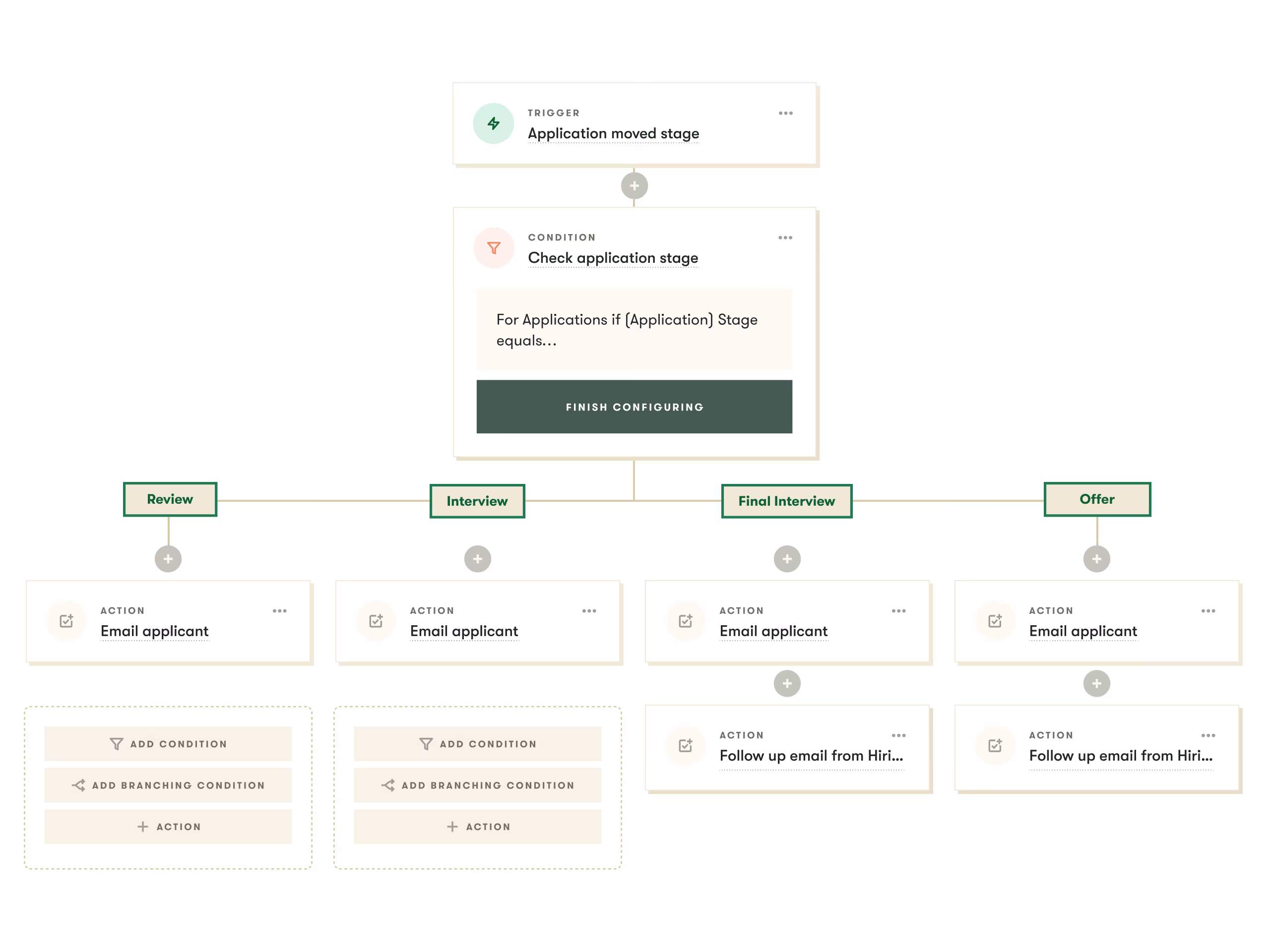 pinpoint ats ui example of automations in the platform to help make hiring easier