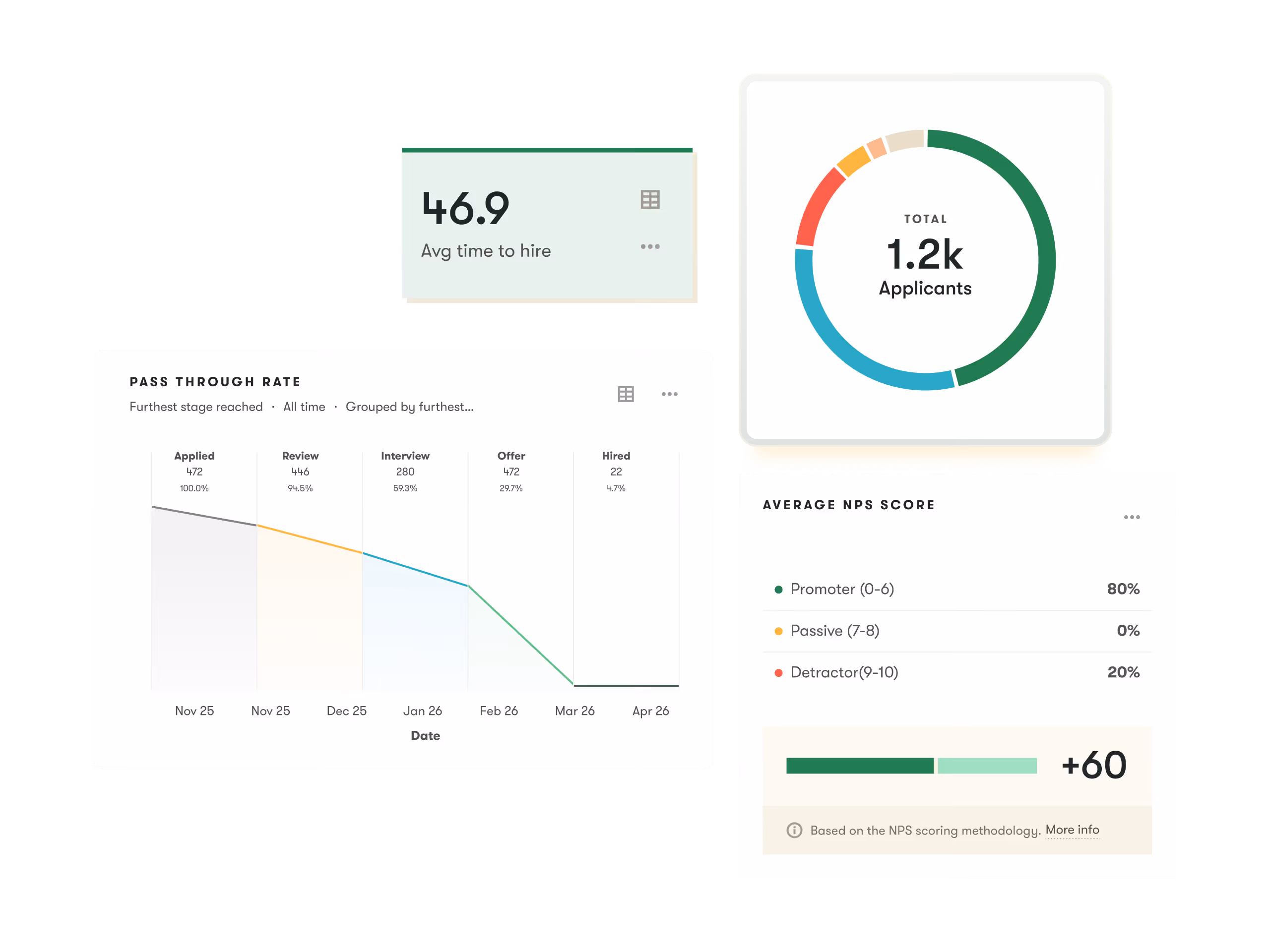 pinpint ats ui showing how the platform helps multi-stream hiring for financial services talent teams