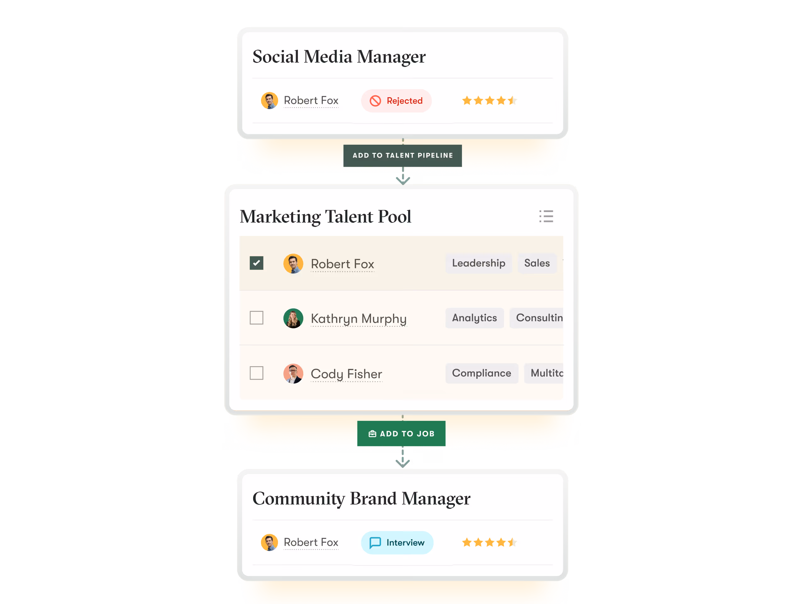 how pinpoint ats helps organizations engage their candidates