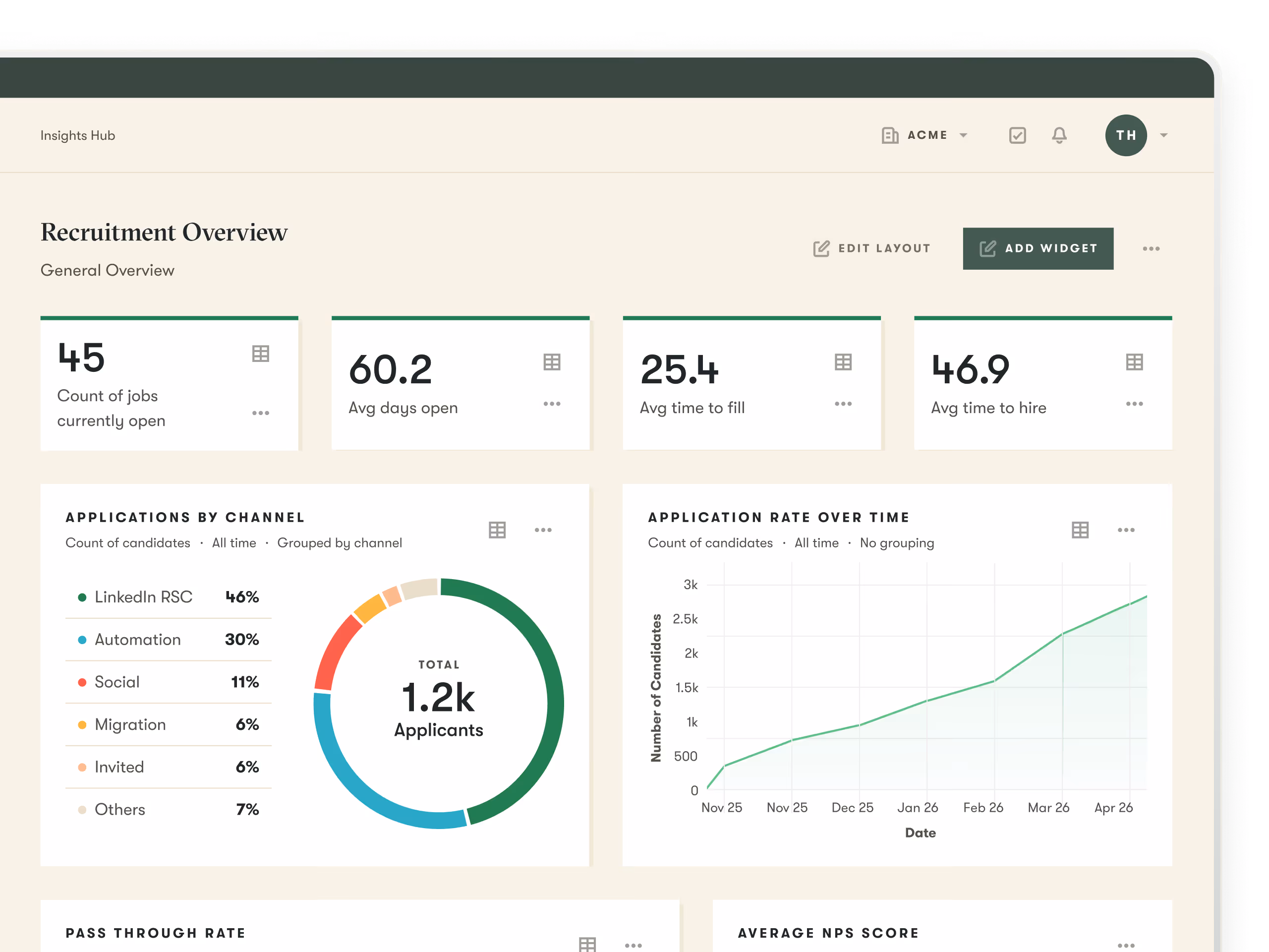 how pinpoint ats helps organizations plan for finding the best candidates
