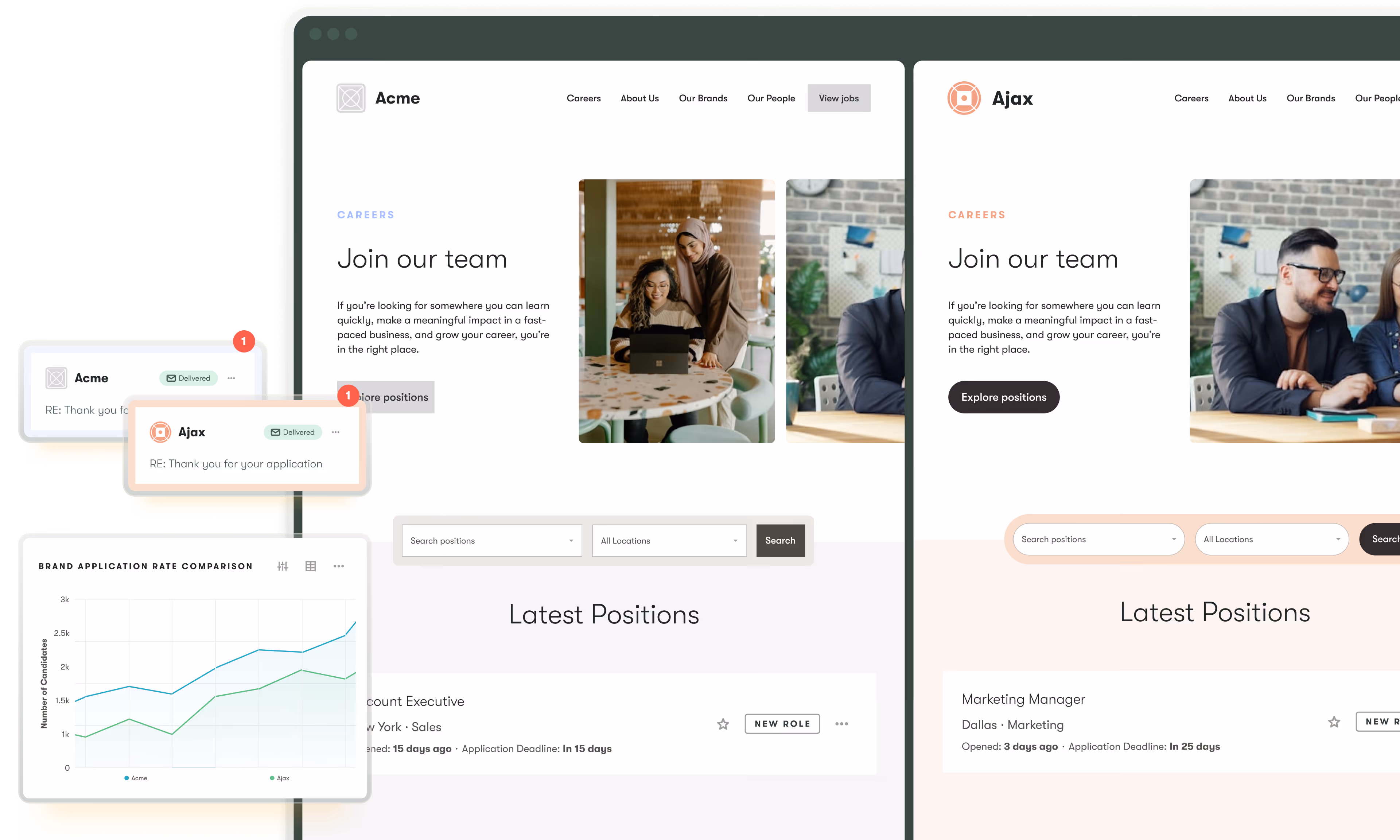 pinpoint ats platform how pinpoint works for multi-brand hiring