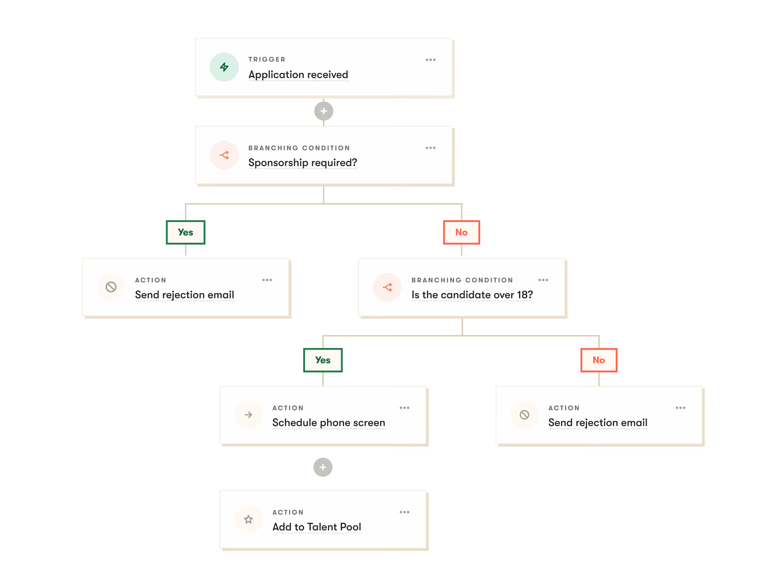 pinpoint ats platform how pinpoint works for high volume hiring