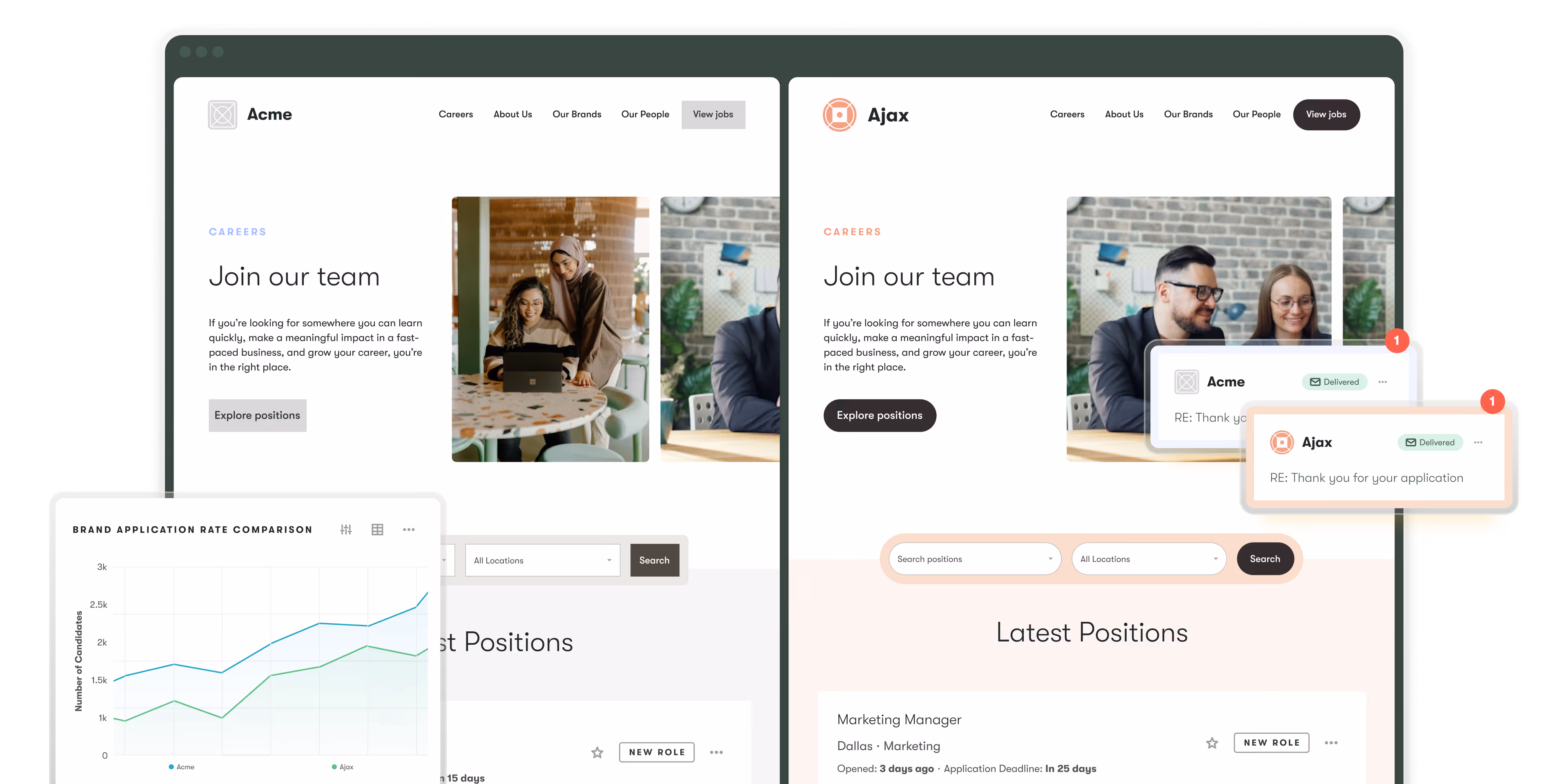 pinpoint ats platform how pinpoint works for multi-brand hiring