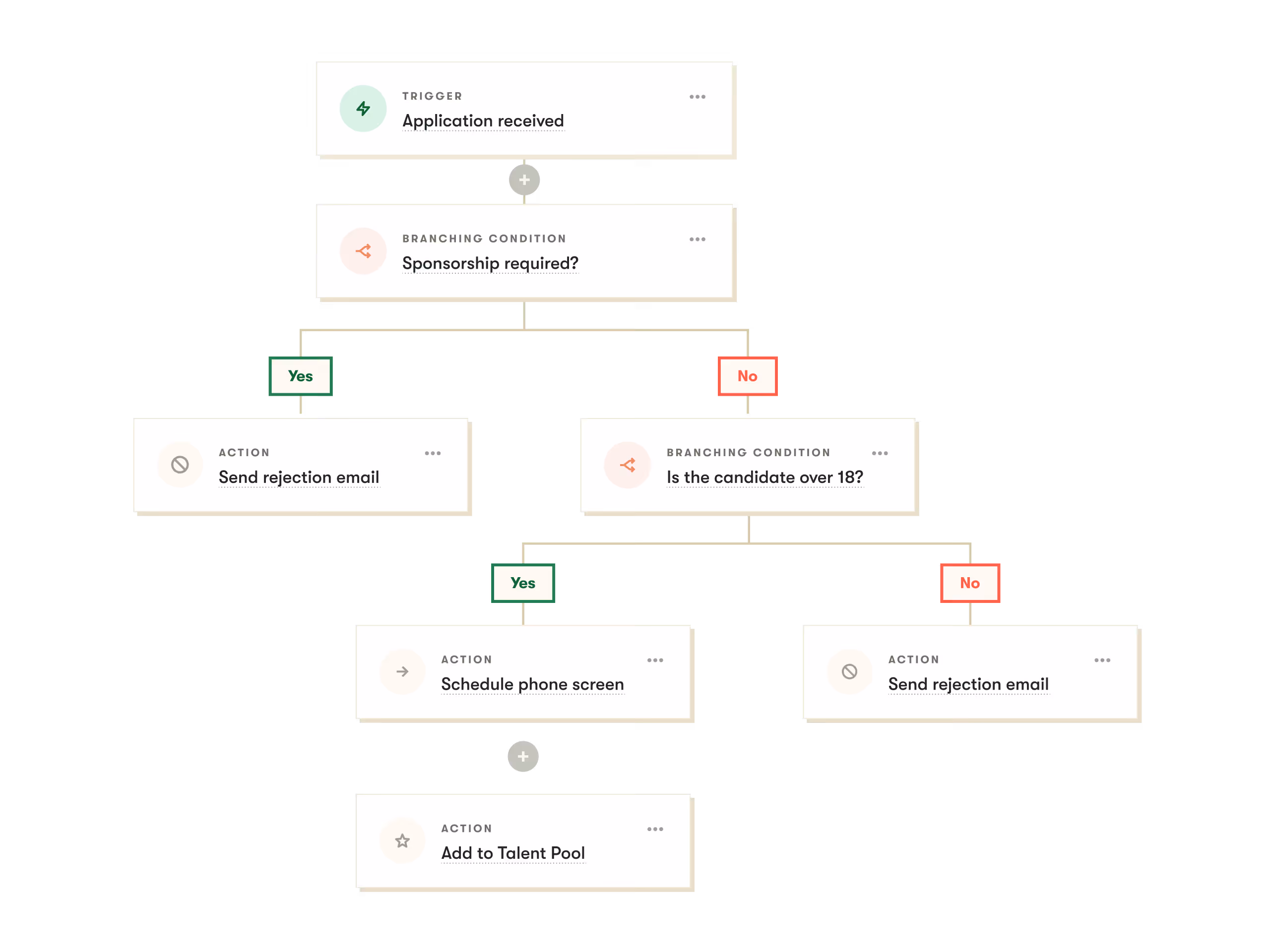 pinpoint ats dashboard how pinpoint works fo us businesses