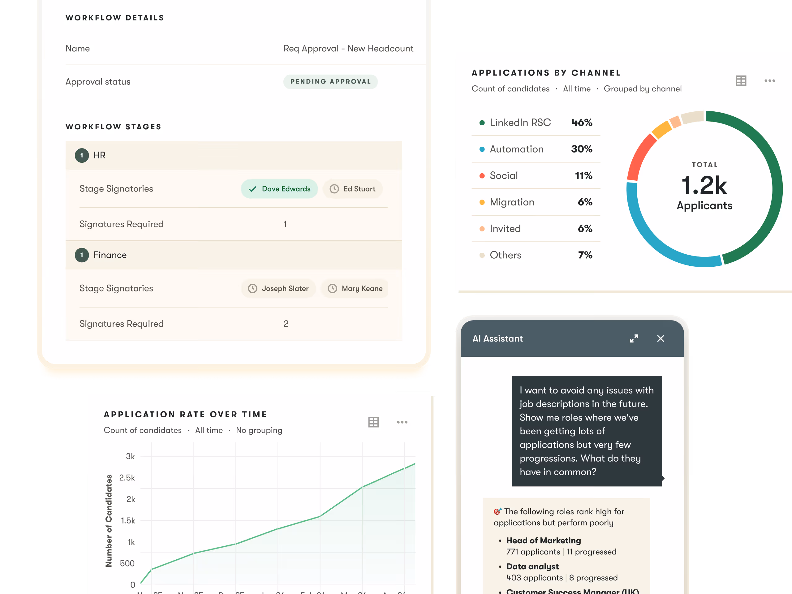 pinpoint ats dashboard how pinpoint works for talent acquisition teams